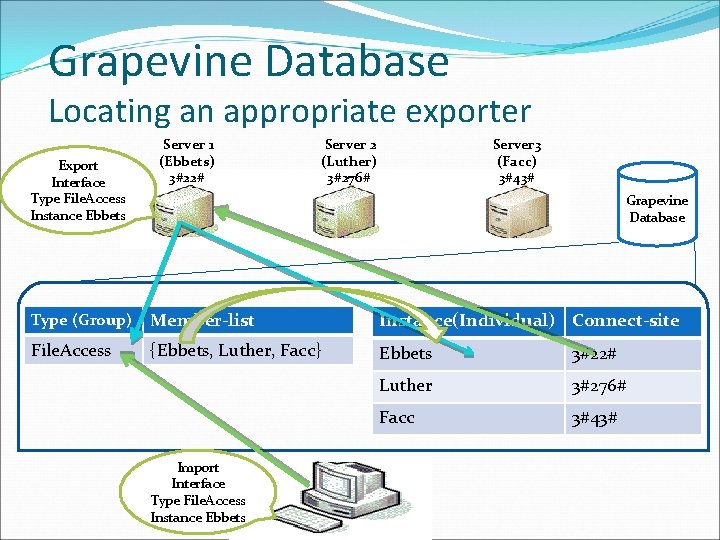 Grapevine Database Locating an appropriate exporter Export Interface Type File. Access Instance Ebbets Server