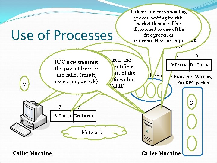 Use of Processes 7 If there’s no corresponding RPC will exchange process waiting for