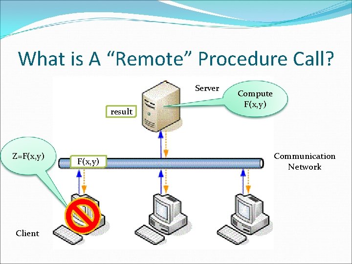 What is A “Remote” Procedure Call? Server result Z=F(x, y) Client F(x, y) Compute