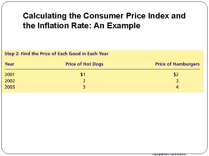 Calculating the Consumer Price Index and the Inflation Rate: An Example Copyright© 2004 South-Western