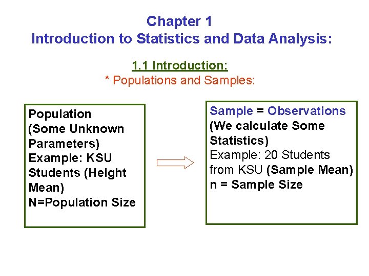 Chapter 1 Introduction to Statistics and Data Analysis: 1. 1 Introduction: * Populations and