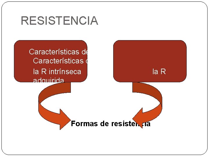 RESISTENCIA Características de la R intrínseca adquirida Formas de resistencia la R 