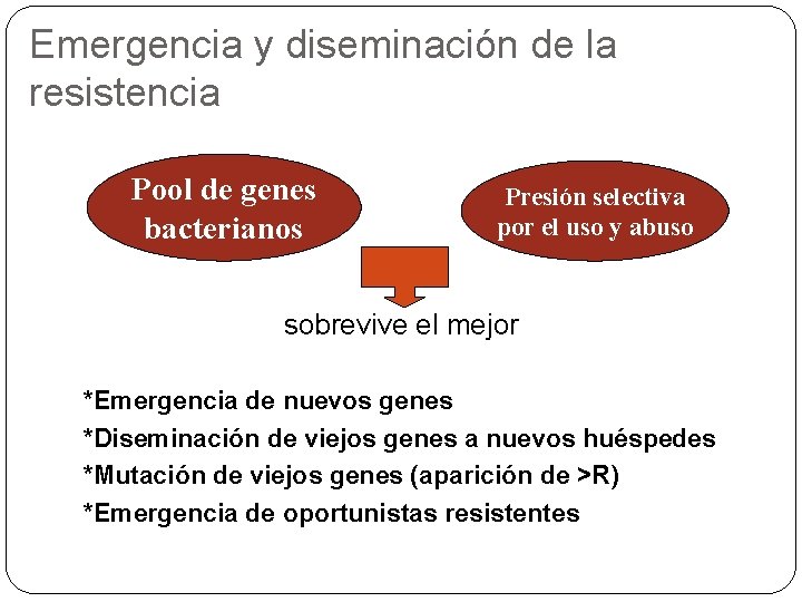Emergencia y diseminación de la resistencia Pool de genes bacterianos Presión selectiva por el