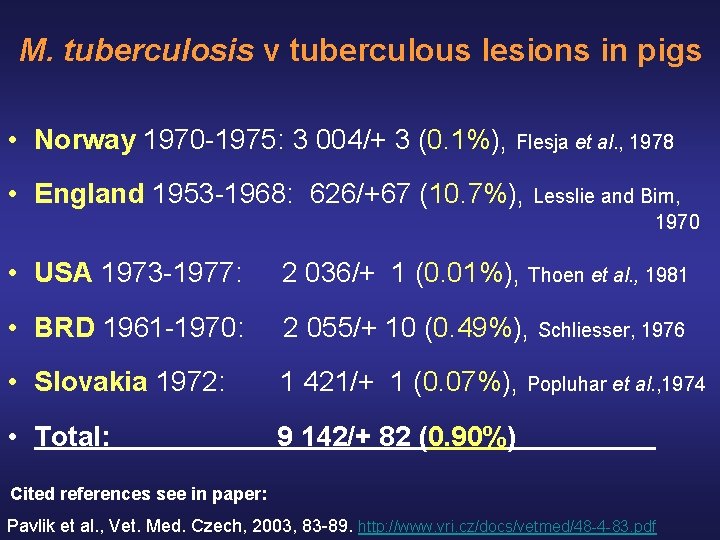 M. tuberculosis v tuberculous lesions in pigs • Norway 1970 -1975: 3 004/+ 3 M. tuberculosis v tuberculous lesions in pigs • Norway 1970 -1975: 3 004/+ 3