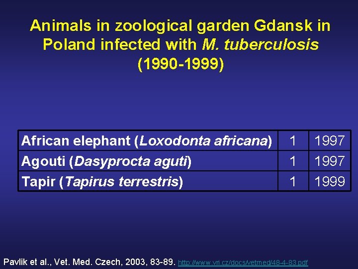 Animals in zoological garden Gdansk in Poland infected with M. tuberculosis (1990 -1999) African Animals in zoological garden Gdansk in Poland infected with M. tuberculosis (1990 -1999) African