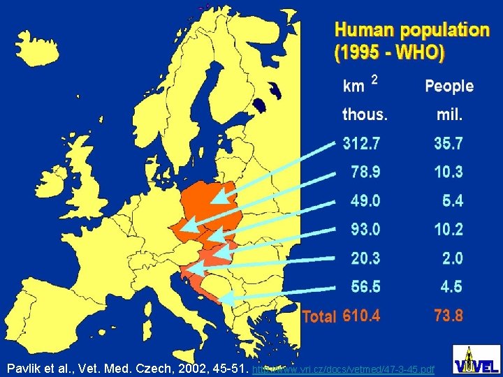 Pavlik et al. , Vet. Med. Czech, 2002, 45 -51. http: //www. vri. cz/docs/vetmed/47 Pavlik et al. , Vet. Med. Czech, 2002, 45 -51. http: //www. vri. cz/docs/vetmed/47