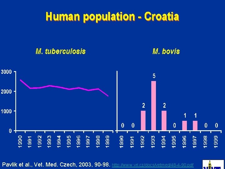 (4. 5 mil. ) Pavlik et al. , Vet. Med. Czech, 2003, 90 -98. (4. 5 mil. ) Pavlik et al. , Vet. Med. Czech, 2003, 90 -98.