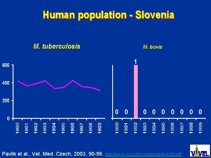 (2. 0 mil. ) Pavlik et al. , Vet. Med. Czech, 2003, 90 -98. (2. 0 mil. ) Pavlik et al. , Vet. Med. Czech, 2003, 90 -98.