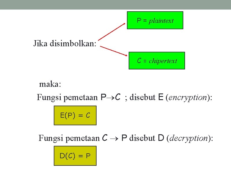 P = plaintext Jika disimbolkan: C = chipertext maka: Fungsi pemetaan P C ;