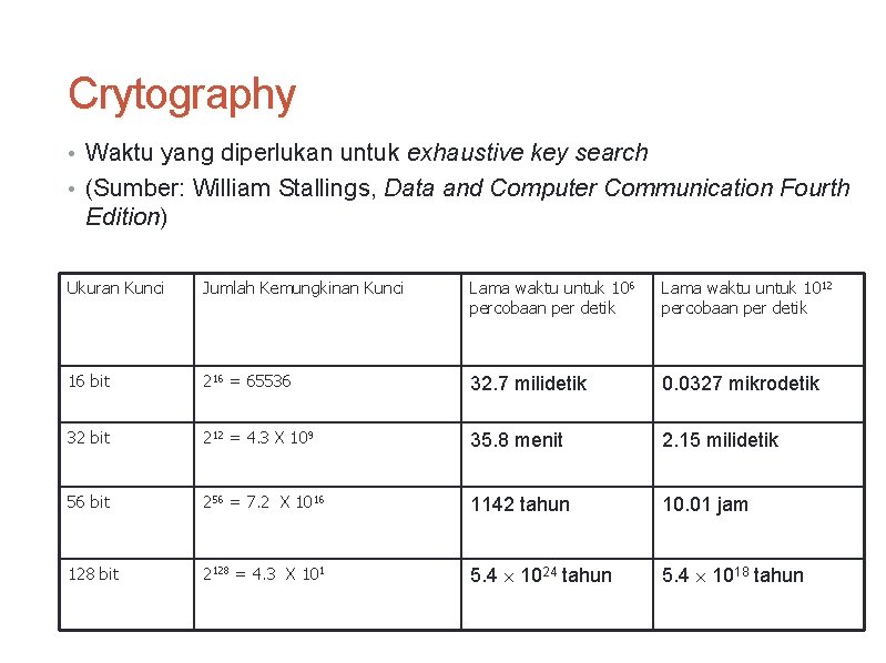 Crytography • Waktu yang diperlukan untuk exhaustive key search • (Sumber: William Stallings, Data