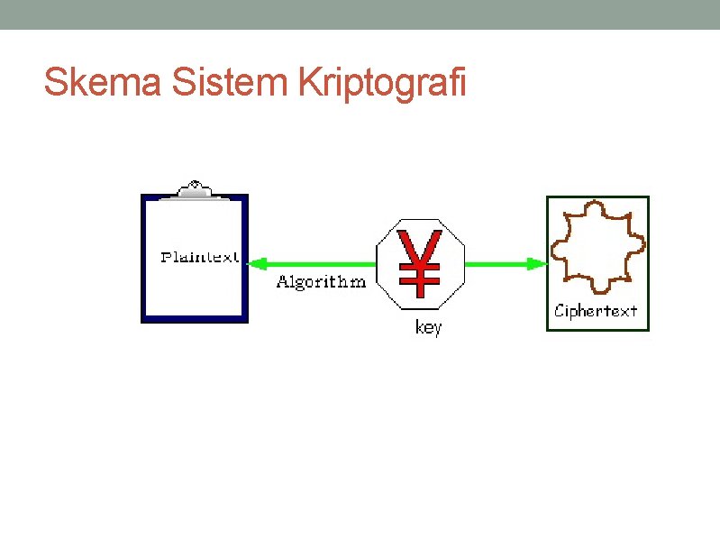 Skema Sistem Kriptografi 