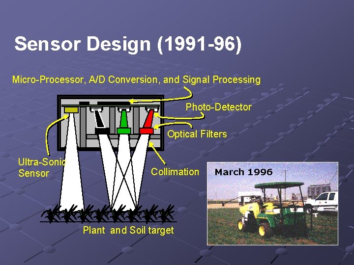 Sensor Design (1991 -96) Micro-Processor, A/D Conversion, and Signal Processing Photo-Detector Optical Filters Ultra-Sonic