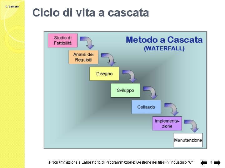 C. Gaibisso Ciclo di vita a cascata Programmazione e Laboratorio di Programmazione: Gestione dei