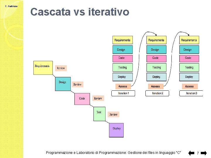C. Gaibisso Cascata vs iterativo Programmazione e Laboratorio di Programmazione: Gestione dei files in