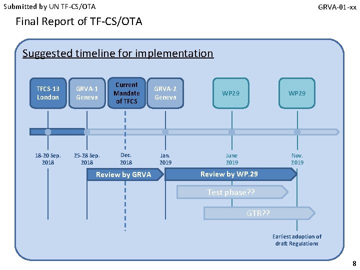 Submitted by UN TF-CS/OTA GRVA-01 -xx Final Report of TF-CS/OTA Suggested timeline for implementation