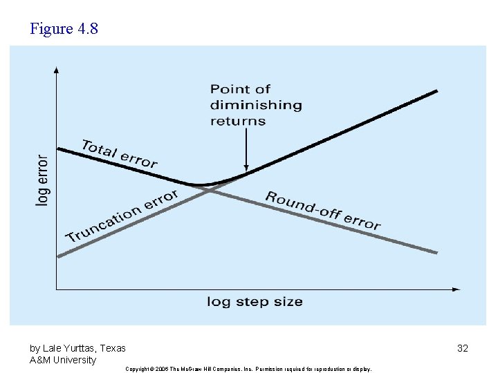 Figure 4. 8 by Lale Yurttas, Texas A&M University Copyright © 2006 The Mc.