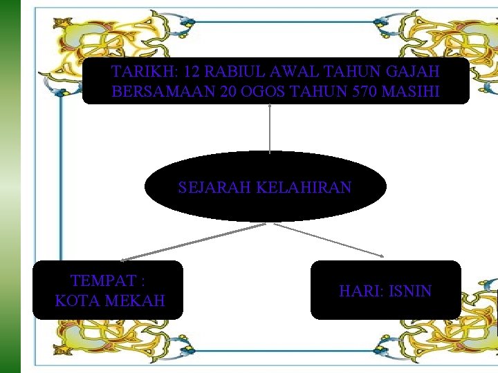 TARIKH: 12 RABIUL AWAL TAHUN GAJAH BERSAMAAN 20 OGOS TAHUN 570 MASIHI SEJARAH KELAHIRAN