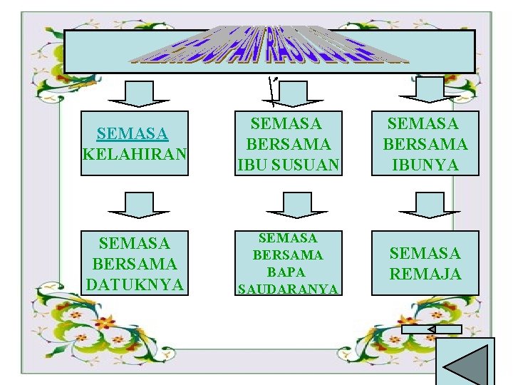 SEMASA KELAHIRAN SEMASA BERSAMA IBU SUSUAN SEMASA BERSAMA IBUNYA SEMASA BERSAMA DATUKNYA SEMASA BERSAMA