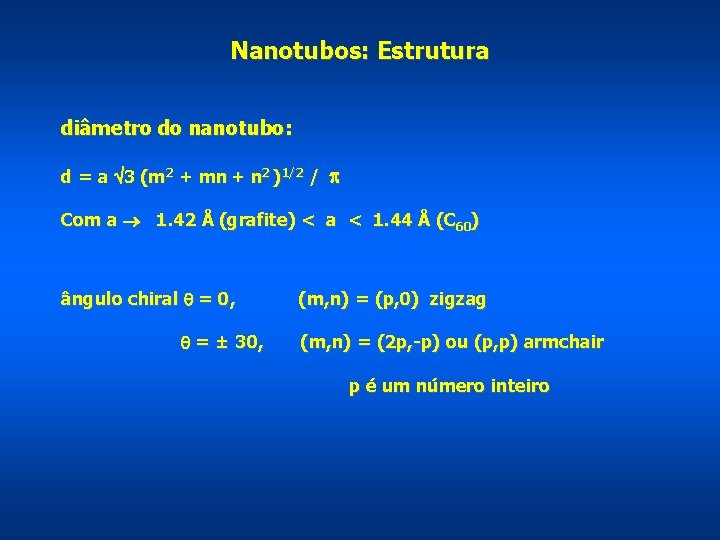 Nanotubos: Estrutura diâmetro do nanotubo: d = a 3 (m 2 + mn +