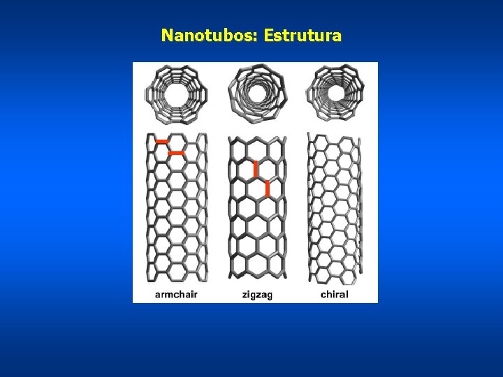 Nanotubos: Estrutura 
