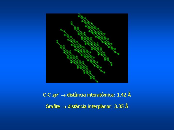 C-C sp 2 distância interatômica: 1. 42 Å Grafite distância interplanar: 3. 35 Å
