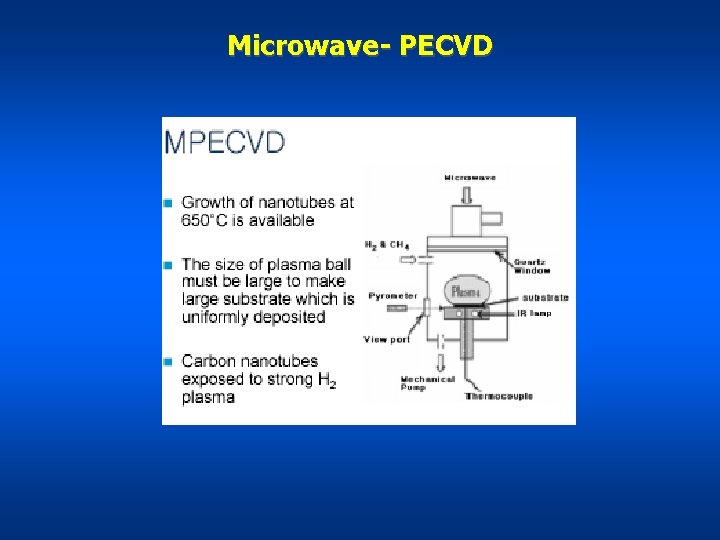 Microwave- PECVD 