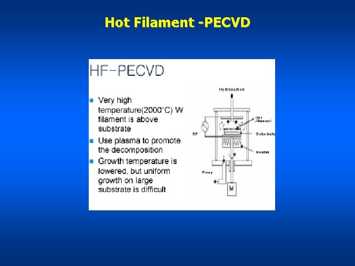 Hot Filament -PECVD 