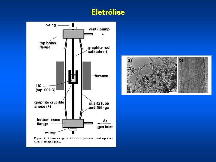 Eletrólise 