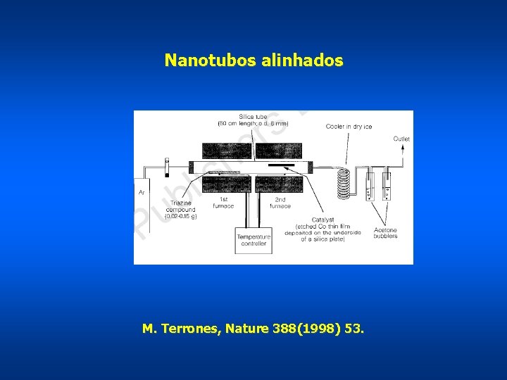 Nanotubos alinhados M. Terrones, Nature 388(1998) 53. 