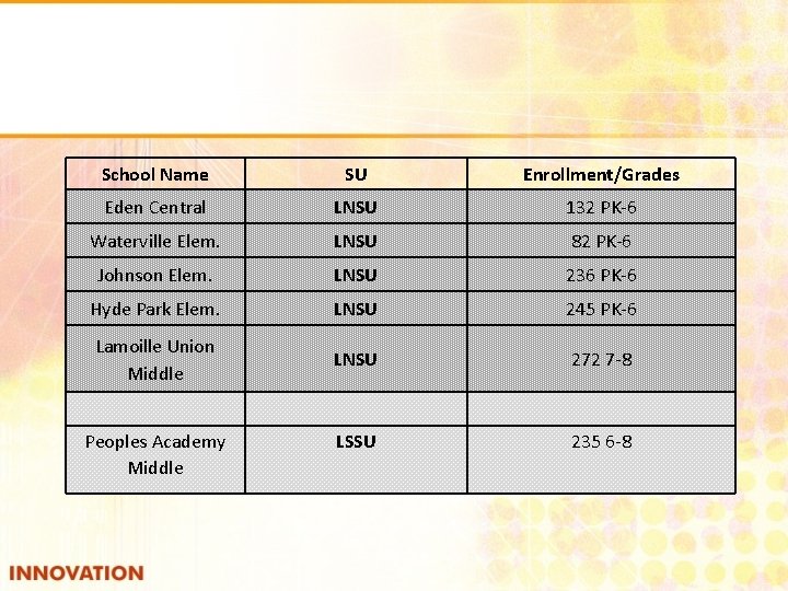School Name SU Enrollment/Grades Eden Central LNSU 132 PK-6 Waterville Elem. LNSU 82 PK-6