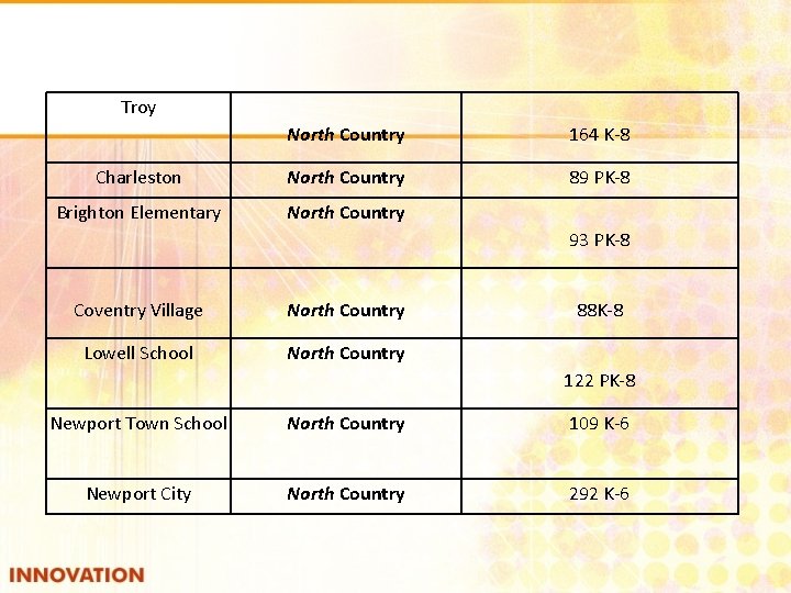 Troy North Country 164 K-8 Charleston North Country 89 PK-8 Brighton Elementary North Country