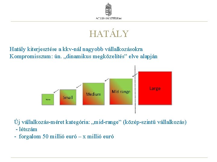 HATÁLY Hatály kiterjesztése a kkv-nál nagyobb vállalkozásokra Kompromisszum: ún. „dinamikus megközelítés” elve alapján Új