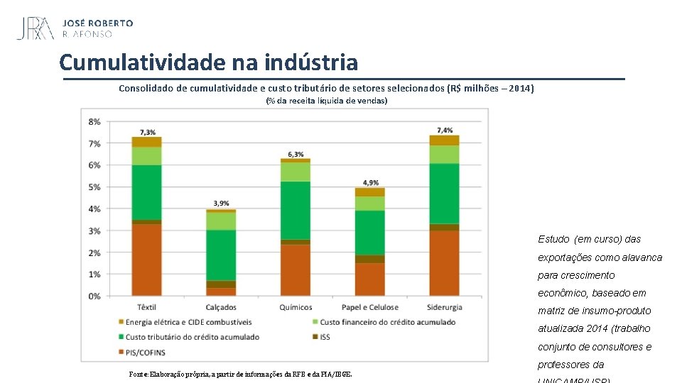 Cumulatividade na indústria Consolidado de cumulatividade e custo tributário de setores selecionados (R$ milhões
