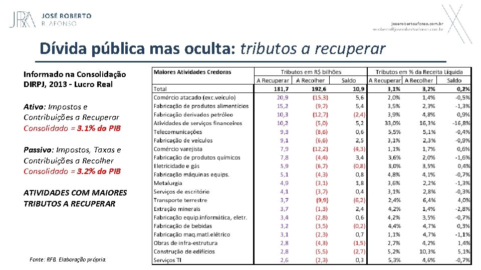 Dívida pública mas oculta: tributos a recuperar Informado na Consolidação DIRPJ, 2013 – Lucro