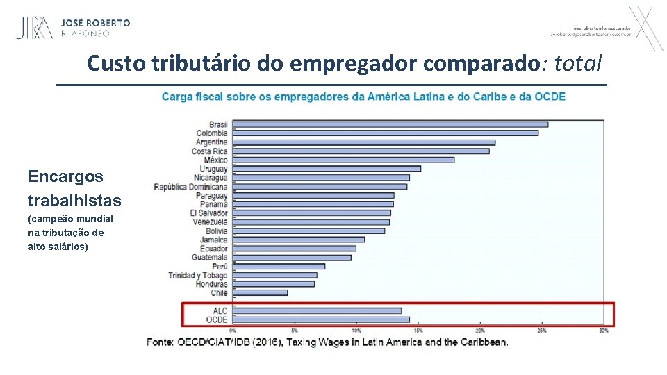 Custo tributário do empregador comparado: total Encargos trabalhistas (campeão mundial na tributação de alto