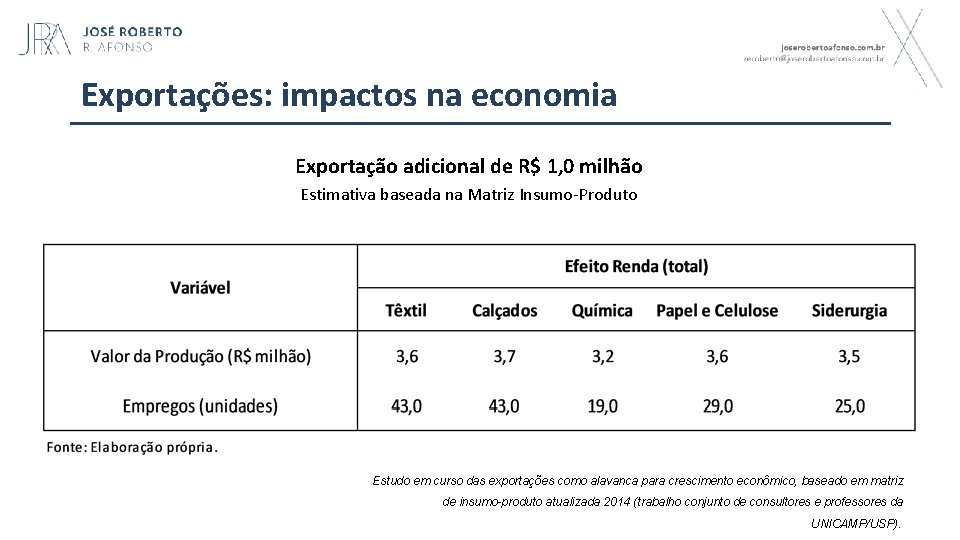 Exportações: impactos na economia Exportação adicional de R$ 1, 0 milhão Estimativa baseada na