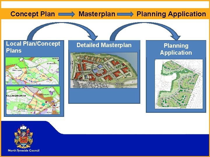 Concept Plan Local Plan/Concept Plans Masterplan Detailed Masterplan Planning Application 