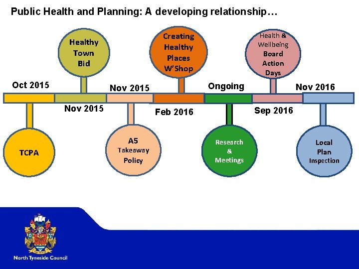 Public Health and Planning: A developing relationship… Creating Healthy Places W’Shop Healthy Town Bid