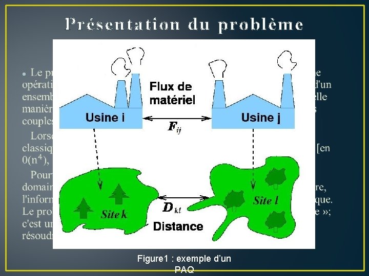 Présentation du problème • Figure 1 : exemple d’un PAQ 