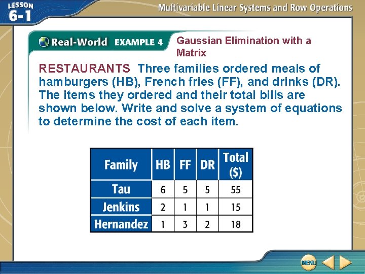 Gaussian Elimination with a Matrix RESTAURANTS Three families ordered meals of hamburgers (HB), French