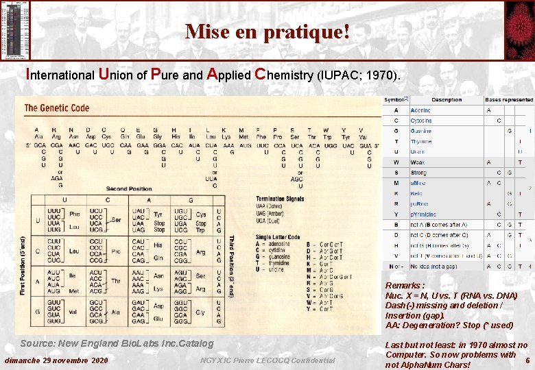 Mise en pratique! International Union of Pure and Applied Chemistry (IUPAC; 1970). Remarks :