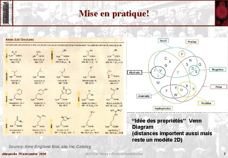 Mise en pratique! “Idée des propriétés” Venn Diagram (distances importent aussi mais reste un