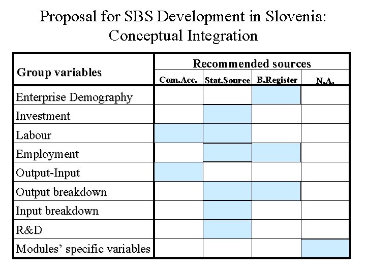 Proposal for SBS Development in Slovenia: Conceptual Integration Group variables Enterprise Demography Investment Labour