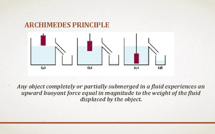 ARCHIMEDES PRINCIPLE Any object completely or partially submerged in a fluid experiences an upward