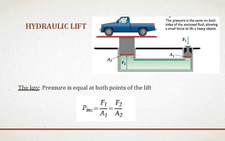 HYDRAULIC LIFT The key: Pressure is equal at both points of the lift 