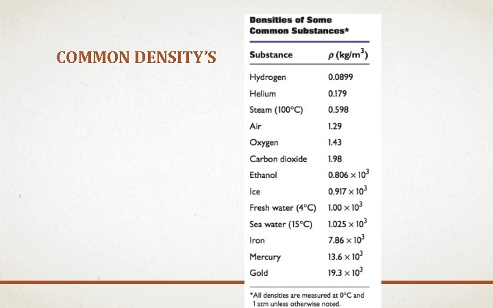 COMMON DENSITY’S 