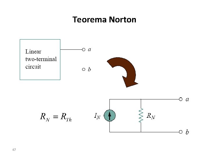 Teorema Norton 47 