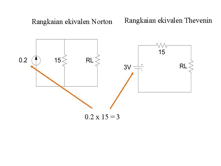 Rangkaian ekivalen Norton 0. 2 x 15 = 3 Rangkaian ekivalen Thevenin 