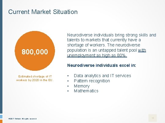 Current Market Situation 800, 000 Neurodiverse individuals bring strong skills and talents to markets