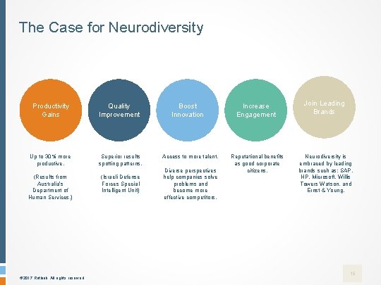 The Case for Neurodiversity Productivity Gains Quality Improvement Up to 30% more productive. Superior